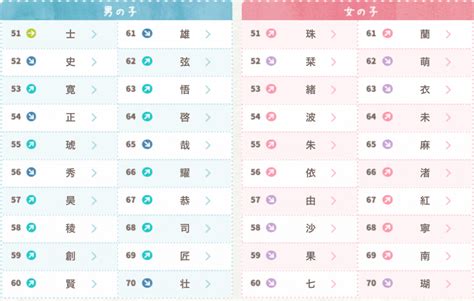 日本名字列表男|【日文名字翻譯】找日文名字必看，2022百大熱門男。